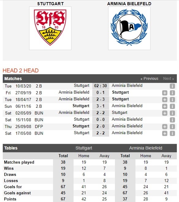 stuttgart-vs-bielefeld-danh-bai-ke-dan-dau-02h30-ngay-10-03-hang-2-duc-bundesliga-2-4