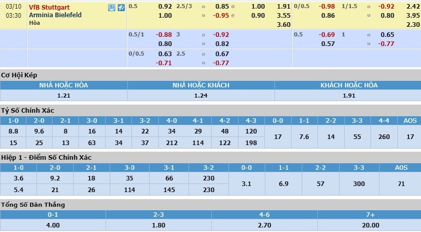 stuttgart-vs-bielefeld-danh-bai-ke-dan-dau-02h30-ngay-10-03-hang-2-duc-bundesliga-2-6