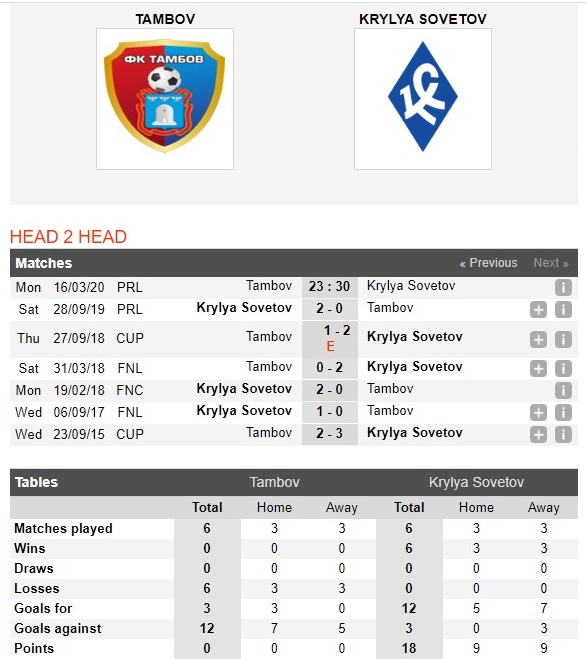 tambov-vs-krylya-sovetov-khach-at-via-chu-23h30-ngay-16-03-vdqg-nga-russia-premier-league-4