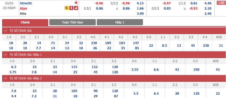utrecht-vs-ajax-02h45-ngay-05-03-1