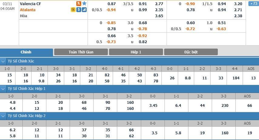 valencia-vs-atalanta-chien-thang-danh-du-03h00-ngay-11-03-cup-c1-chau-au-uefa-champions-league-2