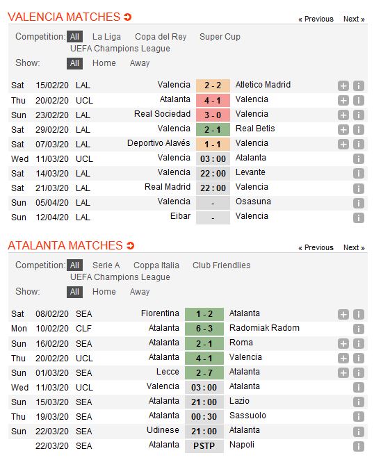 valencia-vs-atalanta-chien-thang-danh-du-03h00-ngay-11-03-cup-c1-chau-au-uefa-champions-league-4