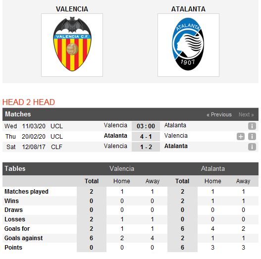 valencia-vs-atalanta-chien-thang-danh-du-03h00-ngay-11-03-cup-c1-chau-au-uefa-champions-league-5