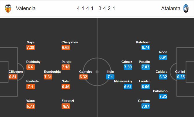 valencia-vs-atalanta-chien-thang-danh-du-03h00-ngay-11-03-cup-c1-chau-au-uefa-champions-league