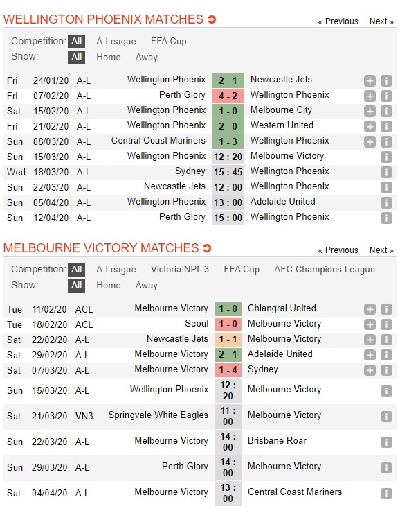 wellington-phoenix-vs-melbourne-victory-khung-hoang-khong-hoi-ket-12h20-ngay-15-03-vdqg-australia-australia-a-league-3
