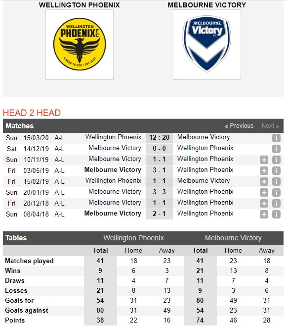 wellington-phoenix-vs-melbourne-victory-khung-hoang-khong-hoi-ket-12h20-ngay-15-03-vdqg-australia-australia-a-league-4