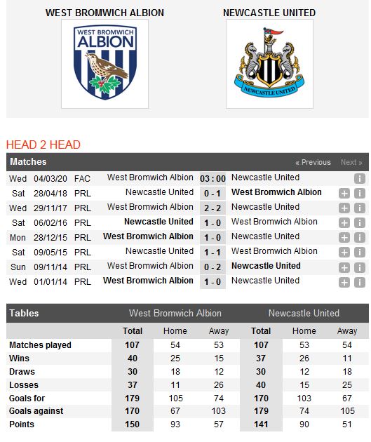 west-brom-vs-newcastle-ban-ha-chich-choe-03h00-ngay-04-03-cup-qg-anh-fa-cup-5