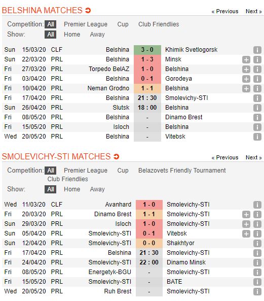 Belshina-vs-Smolevicho-Nhung-ke-cung-kho-21h30-ngay-17-04-VDQG-Belarus-Belarus-Premier-League-3