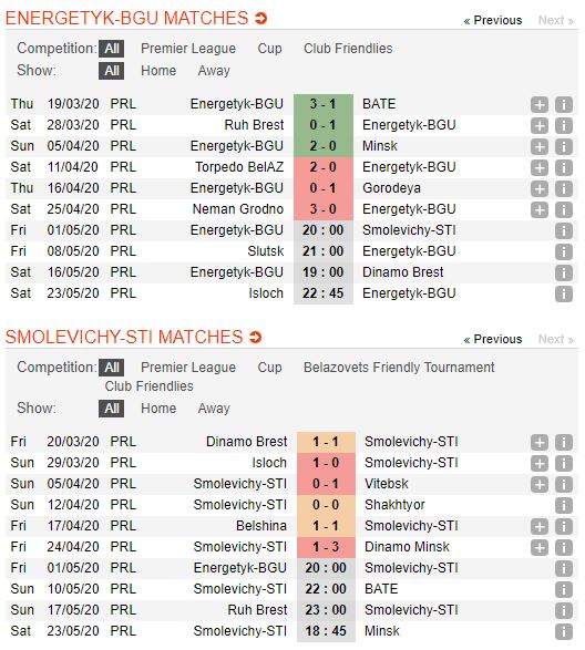 Energetik-vs-Smolevichy-Bat-nat-tan-binh-20h00-ngay-01-05-VDQG-Belarus-Belarus-Premier-League-2