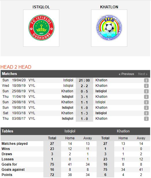 Istiklol-Dushanbe-vs-FC-Khatlon-Suc-manh-nha-DKVD-21h00-ngay-19-04-VDQG-Tajikistan-–-Tajikistan-Higher-League