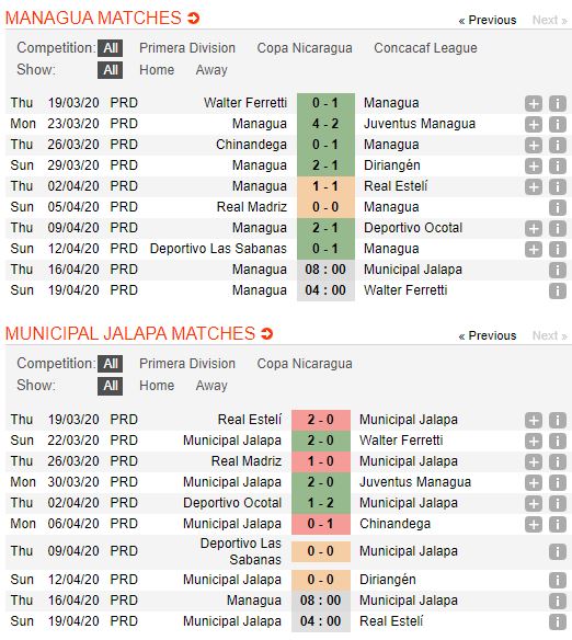 Managua-FC-vs-Jalapa-Thang-de-vo-dich-08h00-ngay-16-04-VDQG-Nicaragua-Nicaragua-Primera-Division-2