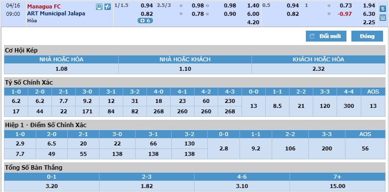 Managua-FC-vs-Jalapa-Thang-de-vo-dich-08h00-ngay-16-04-VDQG-Nicaragua-Nicaragua-Primera-Division-3