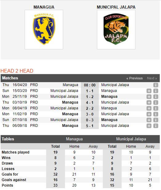 Managua-FC-vs-Jalapa-Thang-de-vo-dich-08h00-ngay-16-04-VDQG-Nicaragua-Nicaragua-Primera-Division