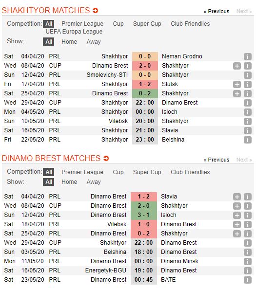 Shakhter-vs-Dinamo-Brest-Chung-ket-vay-goi-22h00-ngay-29-04-Cup-QG-Belarus-Belarus-Cup-1