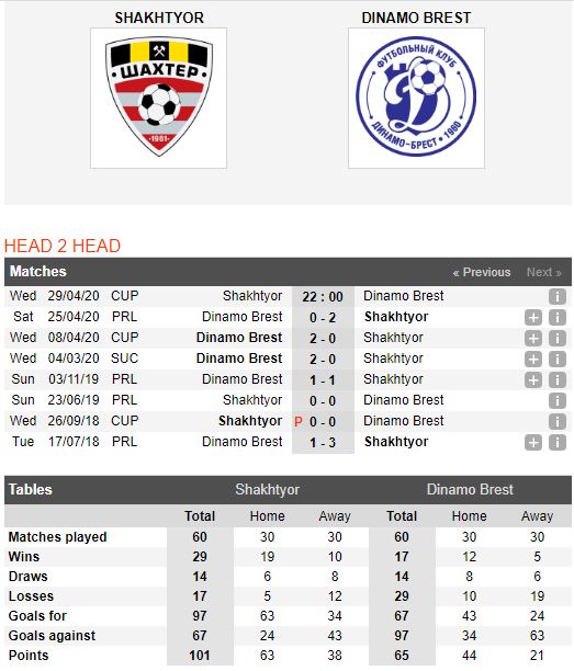 Shakhter-vs-Dinamo-Brest-Chung-ket-vay-goi-22h00-ngay-29-04-Cup-QG-Belarus-Belarus-Cup