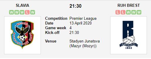 Slavia-Mozyr-vs-Rukh-Brest-Bat-nat-linh-moi-21h30-ngay-13-04-VDQG-Belarus-Belarus-Premier-League-2