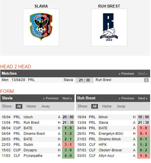 Slavia-Mozyr-vs-Rukh-Brest-Bat-nat-linh-moi-21h30-ngay-13-04-VDQG-Belarus-Belarus-Premier-League