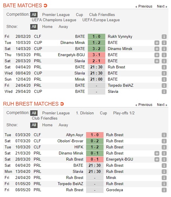 bate-borisov-vs-ruh-brest-chu-nha-giai-han-21h30-ngay-04-04-vdqg-belarus-belarus-premier-league-3