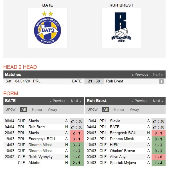 bate-borisov-vs-ruh-brest-chu-nha-giai-han-21h30-ngay-04-04-vdqg-belarus-belarus-premier-league-4