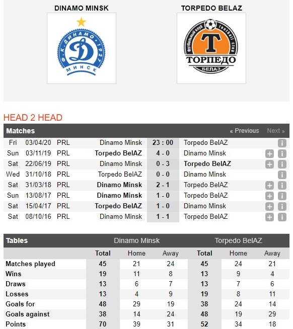 dinamo-minsk-vs-torpedo-zhodino-kho-chan-da-sa-sut-23h00-ngay-03-04-vdqg-belarus-belarus-premier-league-4