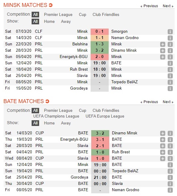 fc-minsk-vs-bate-borisov-khi-dai-gia-sa-sut-19h00-ngay-12-4-vdqg-belarus-belarus-premier-league-3