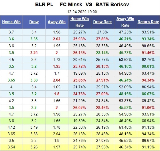 fc-minsk-vs-bate-borisov-khi-dai-gia-sa-sut-19h00-ngay-12-4-vdqg-belarus-belarus-premier-league-5