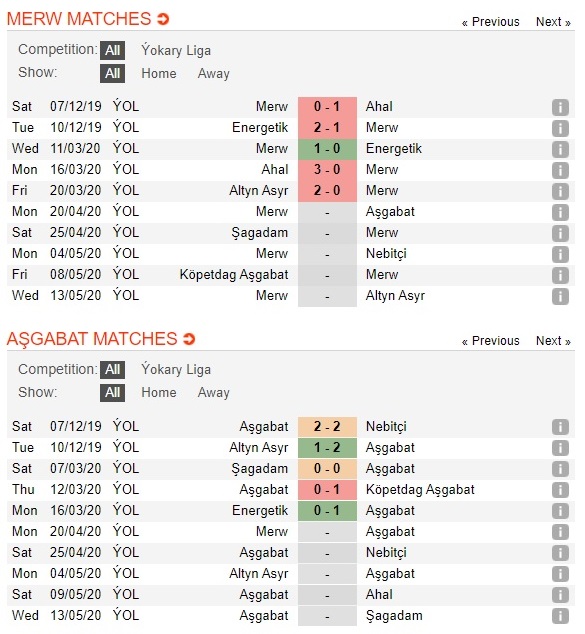 fk-merw-vs-fc-asgabat-thang-dep-dat-khach-18h30-ngay-20-04-vdqg-turkmenistan-turkmenistan-yokary-liga-3