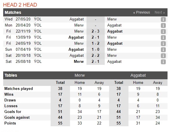 fk-merw-vs-fc-asgabat-thang-dep-dat-khach-18h30-ngay-20-04-vdqg-turkmenistan-turkmenistan-yokary-liga-4