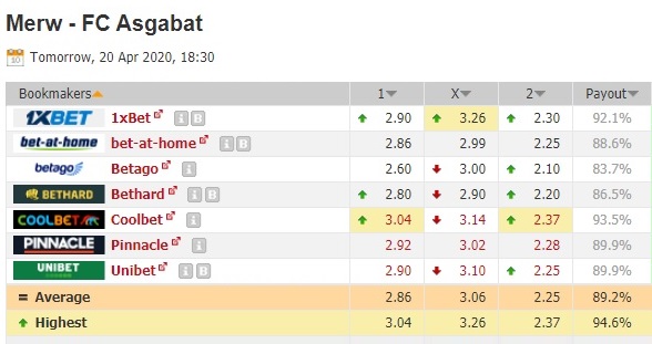 fk-merw-vs-fc-asgabat-thang-dep-dat-khach-18h30-ngay-20-04-vdqg-turkmenistan-turkmenistan-yokary-liga-5