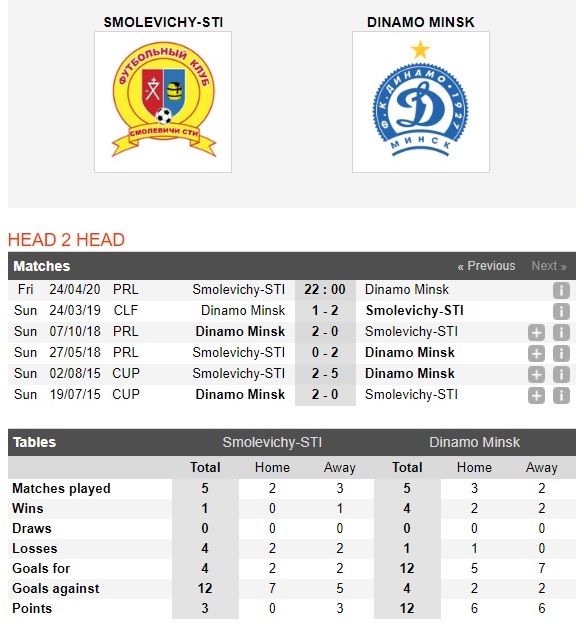 smolevichi-vs-dinamo-minsk-chu-tam-thuong-gap-khach-het-hoi-22h00-ngay-24-04-vdqg-belarus-belarus-premier-league-4