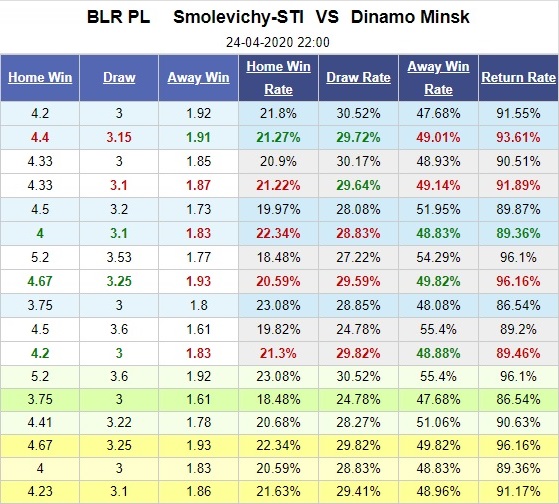 smolevichi-vs-dinamo-minsk-chu-tam-thuong-gap-khach-het-hoi-22h00-ngay-24-04-vdqg-belarus-belarus-premier-league-5