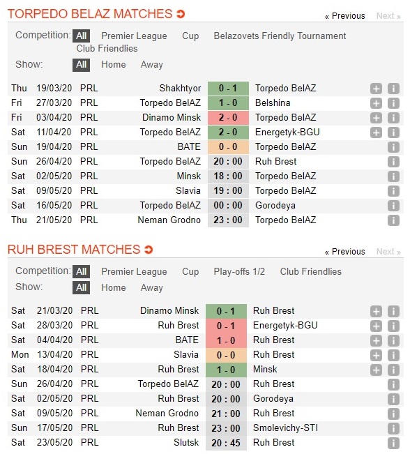 torpedo-zhodino-vs-ruh-brest-ngoi-dau-vay-goi-20h00-ngay-26-04-vdqg-belarus-belarus-premier-league-3