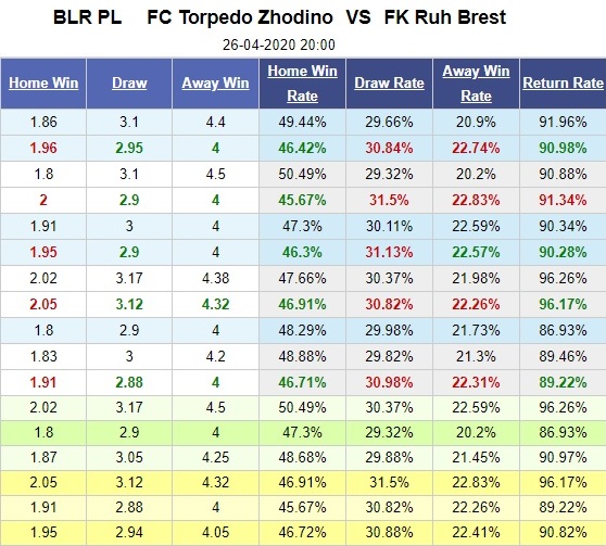 torpedo-zhodino-vs-ruh-brest-ngoi-dau-vay-goi-20h00-ngay-26-04-vdqg-belarus-belarus-premier-league-5