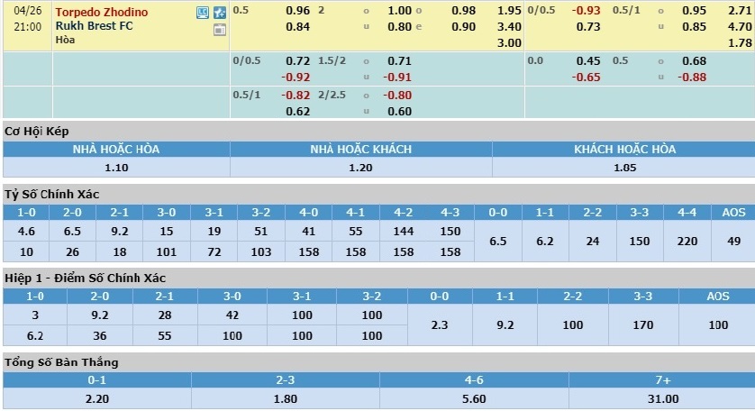 torpedo-zhodino-vs-ruh-brest-ngoi-dau-vay-goi-20h00-ngay-26-04-vdqg-belarus-belarus-premier-league-6