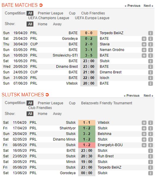 BATE-Borisov-vs-FC-Slutsk-Ga-khong-lo-thuc-giac-23h00-ngay-16-05-VDQG-Belarus-Belarus-Premier-League-5