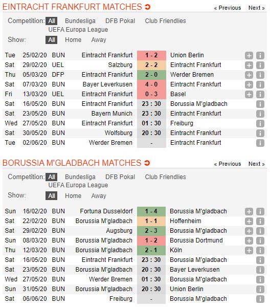 Eintracht-Frankfurt-vs-Monchengladbach-Diem-tua-san-nha-23h30-ngay-16-05-VDQG-Duc-Bundesliga-1