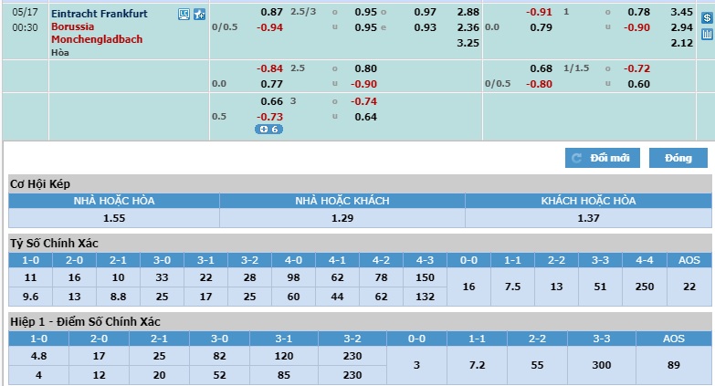 Eintracht-Frankfurt-vs-Monchengladbach-Diem-tua-san-nha-23h30-ngay-16-05-VDQG-Duc-Bundesliga-4