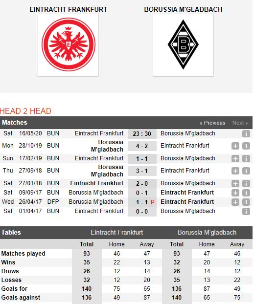 Eintracht-Frankfurt-vs-Monchengladbach-Diem-tua-san-nha-23h30-ngay-16-05-VDQG-Duc-Bundesliga