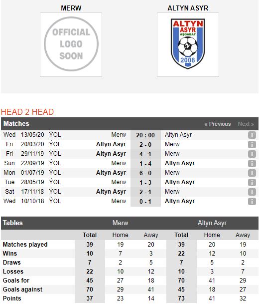 FC-Merw-vs-FC-Altyn-Asyr-Suc-manh-nha-DKVD-20h00-ngay-13-05-VDQG-Turkmenistan-–-Yokary-Liga-2