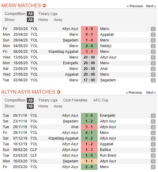 FC-Merw-vs-FC-Altyn-Asyr-Suc-manh-nha-DKVD-20h00-ngay-13-05-VDQG-Turkmenistan-–-Yokary-Liga-3