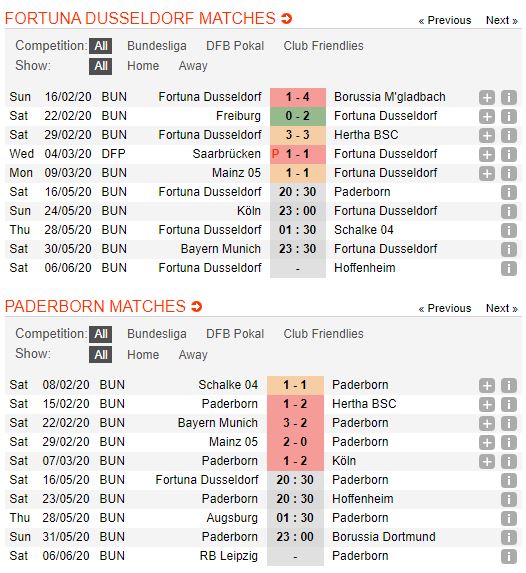 Fortuna-Dusseldorf-vs-Paderborn-07-Khach-o-the-duong-cung-20h30-ngay-16-05-VDQG-Duc-Bundesliga-1