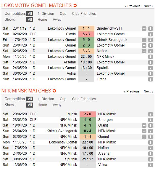 Lokomotiv-Gomel-vs-Krumkachy-Minsk-Cuoc-chien-vi-ngoi-dau-22h00-ngay-11-05-Hang-nhat-Belarus-Belarus-Division-1-5