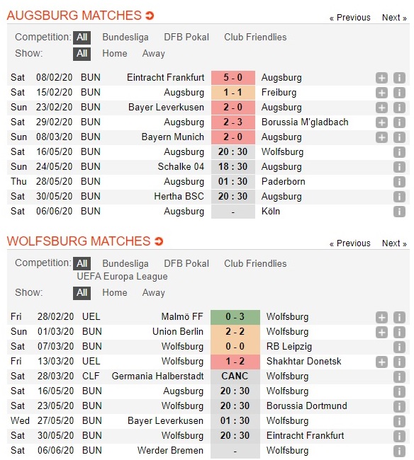 augsburg-vs-wolfsburg-nhan-chim-chu-nha-20h30-ngay-16-05-vdqg-duc-bundesliga-3