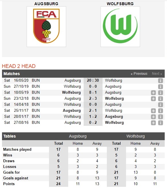 augsburg-vs-wolfsburg-nhan-chim-chu-nha-20h30-ngay-16-05-vdqg-duc-bundesliga-4