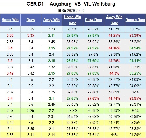 augsburg-vs-wolfsburg-nhan-chim-chu-nha-20h30-ngay-16-05-vdqg-duc-bundesliga-5