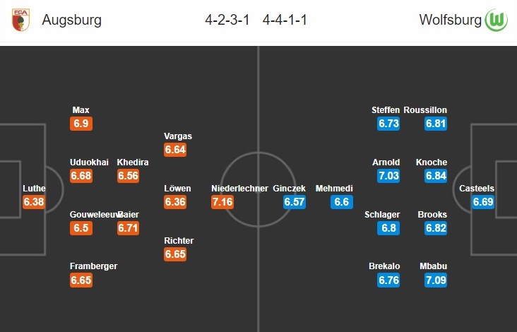 augsburg-vs-wolfsburg-nhan-chim-chu-nha-20h30-ngay-16-05-vdqg-duc-bundesliga-7