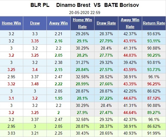 dinamo-brest-vs-bate-borisov-ki-luc-gia-noi-dai-mach-thang-23h00-ngay-20-05-vdqg-belarus-belarus-premier-league-5