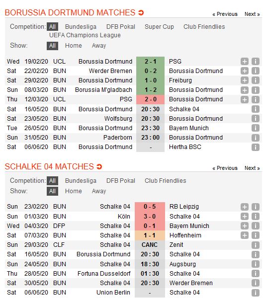 dortmund-vs-schalke-04-muc-tieu-con-lai-20h30-ngay-16-05-giai-vdqg-duc-bundesliga-2