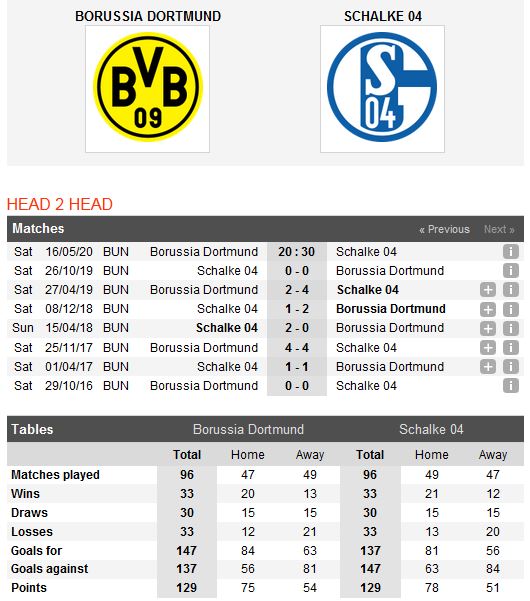 dortmund-vs-schalke-04-muc-tieu-con-lai-20h30-ngay-16-05-giai-vdqg-duc-bundesliga-3