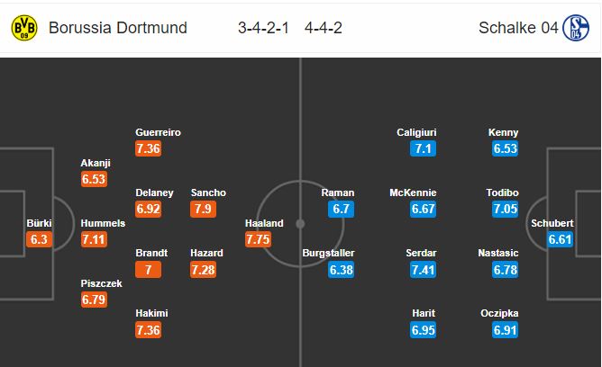 dortmund-vs-schalke-04-muc-tieu-con-lai-20h30-ngay-16-05-giai-vdqg-duc-bundesliga-5